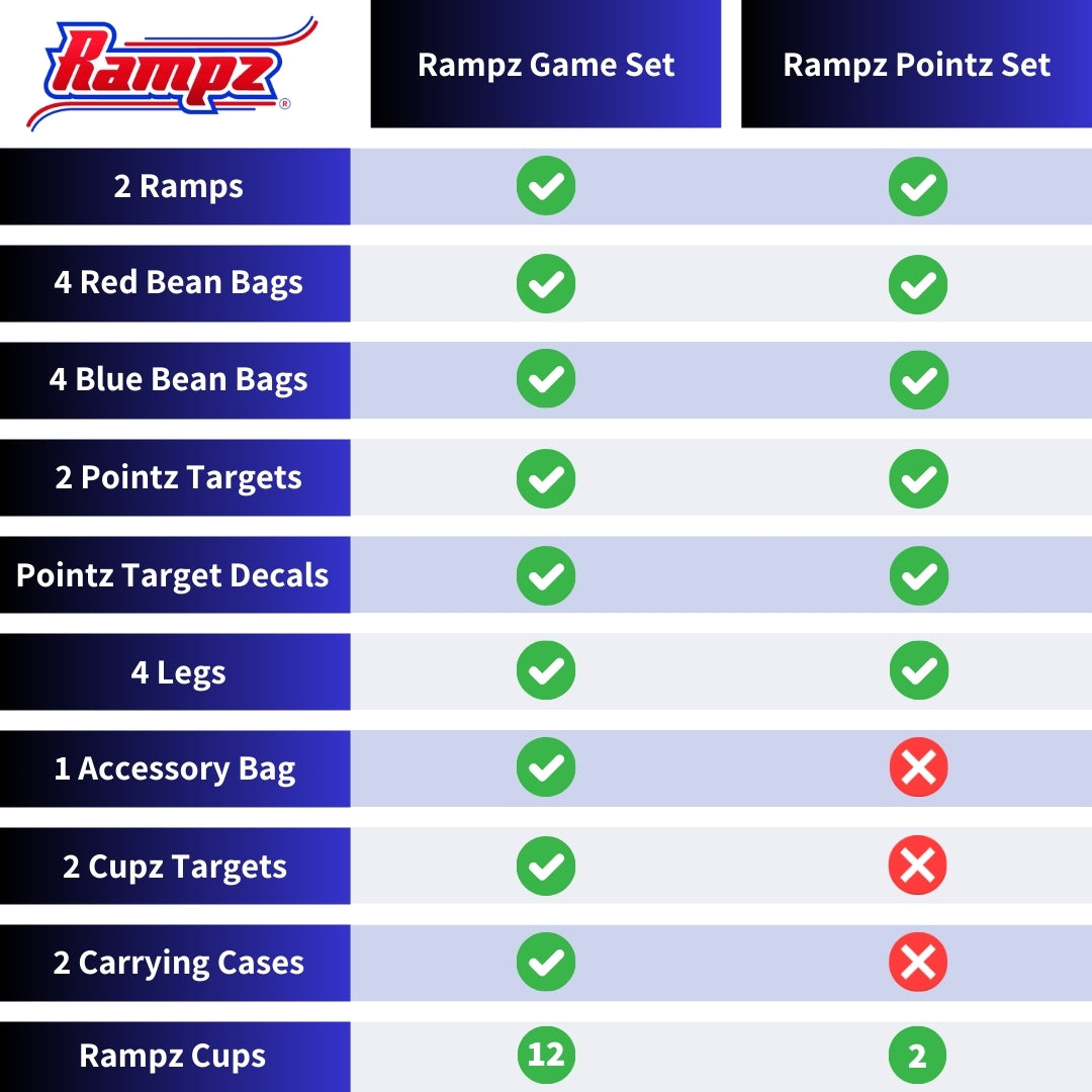 Rampz Game Set